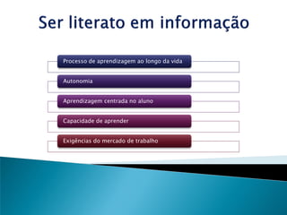 Processo de aprendizagem ao longo da vida


Autonomia


Aprendizagem centrada no aluno


Capacidade de aprender


Exigências do mercado de trabalho
 