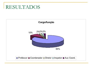 RESULTADOS 