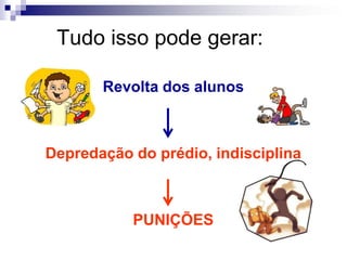 Tudo isso pode gerar:

       Revolta dos alunos



Depredação do prédio, indisciplina



           PUNIÇÕES
 