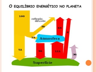 O EQUILÍBRIO ENERGÉTICO NO PLANETA
 