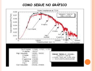 COMO SEGUE NO GRÁFICO
 