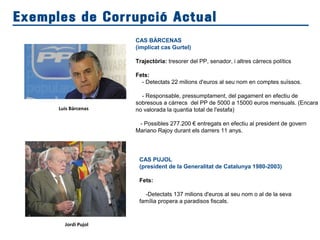 CAS BÀRCENAS
(implicat cas Gurtel)
Trajectòria: tresorer del PP, senador, i altres càrrecs polítics
Fets:
- Detectats 22 milions d'euros al seu nom en comptes suïssos.
- Responsable, pressumptament, del pagament en efectiu de
sobresous a càrrecs del PP de 5000 a 15000 euros mensuals. (Encara
no valorada la quantia total de l'estafa)
- Possibles 277.200 € entregats en efectiu al president de govern
Mariano Rajoy durant els darrers 11 anys.
Exemples de Corrupció Actual
CAS PUJOL
(president de la Generalitat de Catalunya 1980-2003)
Fets:
-Detectats 137 milions d'euros al seu nom o al de la seva
família propera a paradisos fiscals.
Luis Bárcenas
Jordi Pujol
 