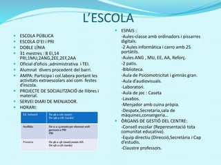 L’ESCOLA
 ESCOLA PÚBLICA
 ESCOLA D’EI i PRI
 DOBLE LÍNIA
 31 mestres : 8 EI,14
PRI,1MU,2ANG,2EE,2EF,2AA
 Oficial d’oficis ,adnimistrativa i TEI.
 Alumnat divers procedent del barri.
 AMPA: Participa i col.labora portant les
activitats extraescolars així com festes
d’escola.
 PROJECTE DE SOCIALITZACIÓ de llibres i
material.
 SERVEI DIARI DE MENJADOR.
 HORARI:
 ESPAIS :
-Aules-classe amb ordinadors i pissarres
digitals.
-2 Aules informàtica i carro amb 25
portàtils.
-Aules ANG , MU, EE, AA, Reforç.
-2 patis.
-Biblioteca.
-Aula de Psicomotricitat i gimnàs gran.
-Aula d’audiovisuals.
-Laboratori.
-Aula de joc : Caseta
-Lavabos.
-Menjador amb cuina pròpia.
-Despatx,Secretaria,sala de
màquines,consergeria…
 ÒRGANS DE GESTIÓ DEL CENTRE:
-Consell escolar (Reperesentació tota
comunitat educativa).
-Equip directiu (Direcció,Secretària i Cap
d’estudis.
-Claustre professors.
Ed. Infantil De 9h a 12h (matí)
De 15h a 17h (tarda)
Acollida De 12 a 13,només per alumnat amb
germans a PRI
PRI
Primària De 9h a 13h (matí),tenim AH.
De 15h a 17h (tarda)
 