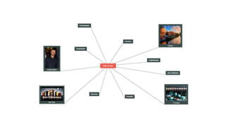 Escola de Futuros #2