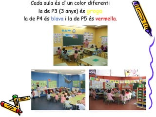 Cada aula és d’ un color diferent: la de P3 (3 anys) és  groga la de P4 és  blava  i la de P5 és  vermella. 