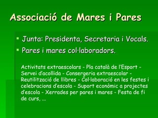 Associació de Mares i Pares Junta: Presidenta, Secretaria i Vocals. Pares i mares col·laboradors. Activitats extraescolars - Pla català de l’Esport - Servei d’acollida - Consergeria extraescolar -  Reutilització de llibres - Col·laboració en les festes i celebracions d’escola - Suport econòmic a projectes d’escola - Xerrades per pares i mares - Festa de fi de curs, ... 