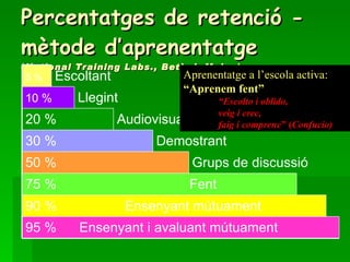 Percentatges de retenció - mètode d’aprenentatge ( National Training Labs., Bethel, Maine) Aprenentatge a l’escola activa:  “Aprenem fent” “ Escolto i oblido, veig i crec,  faig i comprenc ” ( Confucio) Grups de discussió Demostrant Audiovisual Llegint Escoltant 95 %  Ensenyant i avaluant mútuament 90 %  Ensenyant mútuament 75 %  Fent 50 % 30 % 20 % 10 %   5 %   