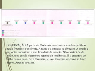 OBSERVAÇÃO:A partir do Modernismo acontece um desequilíbrio
nessa frequência uniforme. A razão e a emoção se abraçam. A poesia e
os poetas encontram a real liberdade de criação. Não existirá desde
então, uma escola vigente ou regente de tendências. É o encontro do
velho com o novo. Sem fórmulas, leis ou teoremas de como se fazer
versos. Apenas poetizar.
 