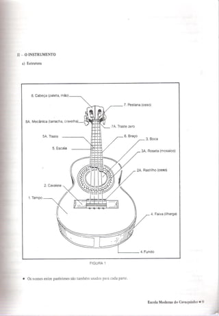 Escola moderna do cavaquinho