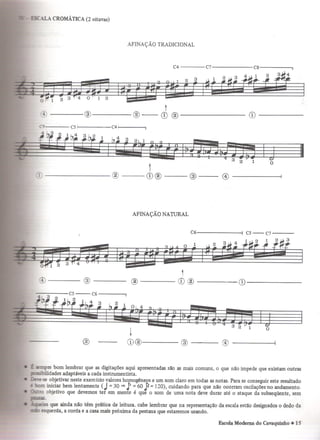 Escola moderna do cavaquinho