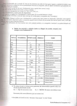 Escola moderna do cavaquinho