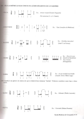 Escola moderna do cavaquinho
