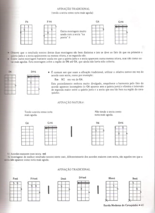 Escola moderna do cavaquinho