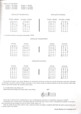 Escola moderna do cavaquinho