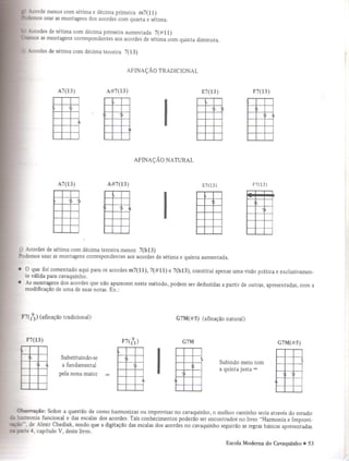 Escola moderna do cavaquinho
