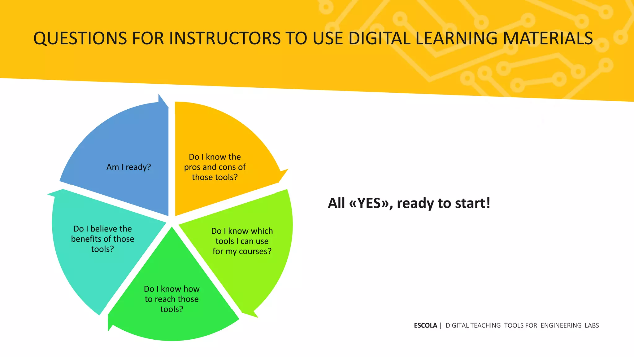 All «YES», ready to start!
Do I know the
pros and cons of
those tools?
Do I know which
tools I can use
for my courses?
Do I know how
to reach those
tools?
Do I believe the
benefits of those
tools?
Am I ready?
ESCOLA | DIGITAL TEACHING TOOLS FOR ENGINEERING LABS
QUESTIONS FOR INSTRUCTORS TO USE DIGITAL LEARNING MATERIALS
 