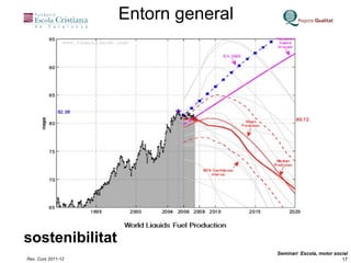 Entorn general sostenibilitat 