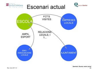 Escenari actual 