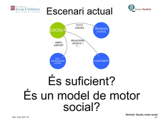Escenari actual És suficient? És un model de motor social? 