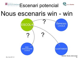 Escenari potencial Nous escenaris win - win 