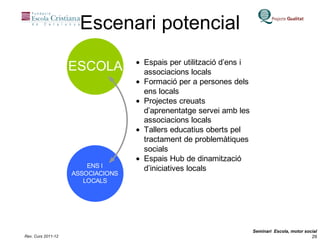 Escenari potencial 