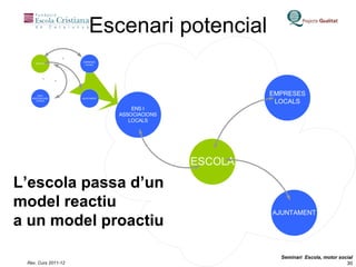 Escenari potencial L’escola passa d’un model reactiu a un model proactiu 