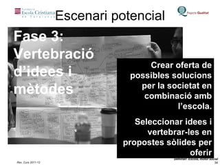 Escenari potencial Fase 3: Vertebració d’idees i mètodes Crear oferta de possibles solucions per la societat en combinació amb l’escola. Seleccionar idees i vertebrar-les en propostes sòlides per oferir 