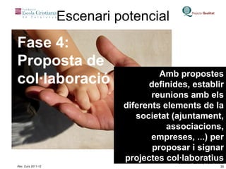 Escenari potencial Fase 4: Proposta de col·laboració Amb propostes definides, establir reunions amb els diferents elements de la societat (ajuntament, associacions, empreses, ...) per proposar i signar projectes col·laboratius 
