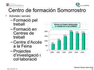 Activitats i serveis: Formació pel treball Formació en Centres de treball Centre d’Accés a la Feina Projectes d’investigació i col·laboració Centro de formación Somorrostro 