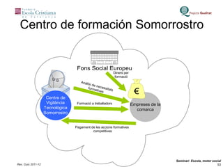 Centro de formación Somorrostro 