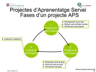 Projectes d’Aprenentatge Servei Fases d’un projecte APS 