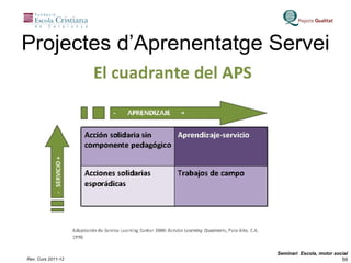 Projectes d’Aprenentatge Servei 