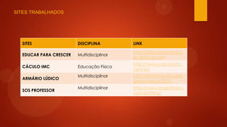 SITES TRABALHADOS

SITES

DISCIPLINA

LINK

EDUCAR PARA CRESCER

Multidisciplinar

http://educarparacresc
er.abril.com.br/

CÁCULO IMC

Educação Física

http://www.calculoimc.
com.br/

ARMÁRIO LÚDICO
SOS PROFESSOR

Multidisciplinar

http://armarioludico.blo
gspot.com.br/2011

Multidisciplinar

http://www.sosprofessor.
com.br/blog/

 