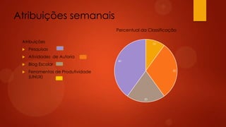 Atribuições semanais
Percentual da Classificação
Atribuições


Pesquisas



Atividades de Autoria



Blog Escolar



10

Ferramentas de Produtividade
(LINUX)

40
30

20

 