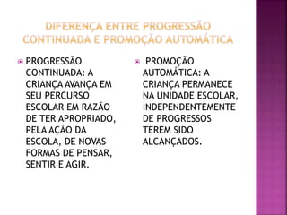  PROGRESSÃO
CONTINUADA: A
CRIANÇA AVANÇA EM
SEU PERCURSO
ESCOLAR EM RAZÃO
DE TER APROPRIADO,
PELA AÇÃO DA
ESCOLA, DE NOVAS
FORMAS DE PENSAR,
SENTIR E AGIR.
 PROMOÇÃO
AUTOMÁTICA: A
CRIANÇA PERMANECE
NA UNIDADE ESCOLAR,
INDEPENDENTEMENTE
DE PROGRESSOS
TEREM SIDO
ALCANÇADOS.
 