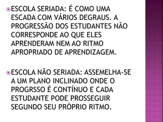 ESCOLA SERIADA: É COMO UMA
ESCADA COM VÁRIOS DEGRAUS. A
PROGRESSÃO DOS ESTUDANTES NÃO
CORRESPONDE AO QUE ELES
APRENDERAM NEM AO RITMO
APROPRIADO DE APRENDIZAGEM.
ESCOLA NÃO SERIADA: ASSEMELHA-SE
A UM PLANO INCLINADO ONDE O
PROGRSSO É CONTÍNUO E CADA
ESTUDANTE PODE PROSSEGUIR
SEGUNDO SEU PRÓPRIO RITMO.
 