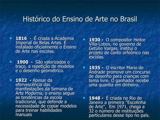 Histórico do Ensino de Arte no Brasil 1816   -  É criada a Academia Imperial de Belas Artes. É instalado oficialmente o Ensino de Arte nas escolas. 1900  -  São valorizados o traço, a repetição de modelos e o desenho geométrico.  1922  -  Apesar da efervescência das manifestações da Semana de Arte Moderna, o ensino segue as tendências da escola tradicional, que defende a necessidade de copiar modelos para treinar habilidades manuais  1930 -  O compositor Heitor Villa-Lobos, no governo de Getúlio Vargas, institui o projeto de canto orfeônico nas escolas.  1935 -  O escritor Mario de Andrade promove um concurso de desenho para crianças com tema livre. O ganhador recebe uma quantia em dinheiro.  1948 -  É criada no Rio de Janeiro a primeira "Escolinha de Arte",  Em 1971, chega a 32 o número de instituições particulares desse tipo no país.  