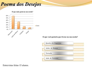 Poema dos DesejosPoema dos Desejos
Entrevistas feitas 15 alunos.
O que você gostaria que tivesse na sua escola?
 