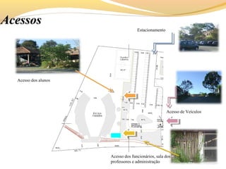 AcessosAcessos
Acesso dos alunos
Acesso dos funcionários, sala dos
professores e administração
Acesso de Veículos
Estacionamento
 