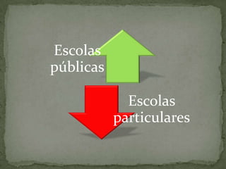 Escolas
públicas

             Escolas
           particulares
 