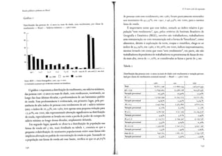 Escola pública e pobreza no Brasil
Gráfico 2
Distribuição das pessoas de 1o anos ou mais de idade, com rendimento, por classe de
rendimento - Brasil- Salários mínimos - 1980/ 2000
50
40
30
20
10
até 1 1 a 2 2 a 3 3 a 5 5 a 10 10a20 maisde20 semrend.(1) semdecl.
• em 1980 D em 1991 • em 2000
Fonte: !BGE - Censo Demográfico, 1980, 1991 e 2000.
(1) Incluindo as pessoas que receberam somente em benefícios.
O gráfico 2 representa a distribuição do rendimento, em salários mínimos,
das pessoas com 1 o anos ou mais de idade, com rendimento, mostrando, ao
longo das duas últimas décadas, a predominância de um baixíssimo padrão
de renda. Essa predominância é evidenciada, em primeiro lugar, pela per-
sistência do alto índice de pessoas com rendimento de até 1 salário mínimo
(sm): o índice de 20,33%, em 1980, teve apenas uma pequena redução para
17,9 2%, em 2ooo, não representando alteração significativa na distribuição
de renda, especialmente se levada em conta a perda de poder de compra do
salário mínimo ao longo dessas décadas, amplamente debatida.
Em segundo lugar, quando se observa a distribuição da população nas
faixas de renda até 5 sm, mais detalhada na tabela 2, constata-se que a
pequena redistribuição de montantes populacionais entre essas faixas não
implicou alteração no padrão de concentração de renda no país. Somando-se
a população nas faixas de renda até esse limite, verifica-se que os 46,83%
4. O novo ciclo de expansão
de pessoas com esse rendimento, em 1980, foram praticamente reiterados
nos montantes de 47,35%, em 1991, e 46,54°/o, em 2000, para a mesma
faixa de renda.
É importante notar que esse índice, somado ao índice relativo à po-
pulação "sem rendimento", que, pelos critérios do Instituto Brasileiro de
Geografia e Estatística (IBGE), envolve não trabalhadores, trabalhadores
sem remuneração ou com remuneração sob a forma de "benefícios", como
alimentos, direito à exploração da terra, roupas e remédios, chega-se ao
índice de 93,79°/o, em 1980, e 88,76%, em 2000, índices impressionantes,
mesmo levando em conta que esses "sem rendimento", em parte, são não
trabalhadores dependentes de trabalhadores ou pensionistas de faixas de ren-
da mais alta, cerca de 1 1 , 2 o%, se consideradas as faixas a partir de 5 sm.
Tabela 2
Distribuição das pessoas com 1o anos ou mais de idade com rendimento e variação percen-
tual por classe de rendimento nominal mensal - Brasil- 1980/ 2000
1980 1991 2000
Total 87.811.196 li 2.860. 234 136.910.3)9
até 1 s.m. 17.859.465 23.,-86.108 24.538.558
Variação percentual 20,J4% 20,90% 17,92%
de 1 a 2 13.039.,-99 1,-.745.715 19.221.765
Variação percentual 14,85% 13,9)% 14,04%
de 2 a 3 5-4)7.844 7.)83.800 9.810.720
Variação percentual 6,22º/o 6,72% 7,17%
de 3 a) 4.787.046 6.551 -599 l0.184.618
Variação percentual ),4)% >,81% 7,44%
de 5 a 10 3.119.227 ,-.294.342 9.179. 256
Variação percentual 3,55% 4,69% 6,70%
de1oa20 !. 3)9.066 2.242.723 3.931.140
Variação percentual l,55% l,99% 2,87°/o
mais de 20 646.203 I.08!.201 2. 23,-.278
Variação percentual 0,74% 0,96% 1,63%
T
237
 