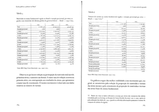 Escola pública e pobreza no Brasil
Tabela 5
Matrículas no ensino fundamental regular no Brasil e variação percentual, por série, se-
gundo o ano inicial das três últimas gestões do governo federal - Brasil - 199) I 200 3
199' 1999 2003
Total 32.668.738 36.059.742 34.438.749
Variação percentual 100°/o 100% 100%
1ª série 6.617.859 6.596.785 5.575.157
Variação percentual 20,26°/o 18,29°/o 16, 19°/o
2ª série 5. 1 80. 708 5· 317. 321 4.709.176
Variação percentual 15,86% r4,75º/o I 3,67º/o
3ª série 4.407 .917 4.712.986 4.434.820
Variação percentual I 3,49º/o 13,07°/o 12,88%
4ª série 3.847.634 4.3 11.984 4.199.969
Variação percentual 1r,78%1 11,96°/o I 2 1 20º/o
sª série 4· 293.896 4.808. 240 4.691.702
Variação percentual 13,14°/o IJ,JJ°lo 13,62°/o
6" série 3.423.900 3.93 1.455 3.993.340
Variação percentual 10,48°/o 1o,9o/o 11,6°/o
7ª série 2.727.685 3.455.729 3 .560. 209
Variação percentual 8,35% 9,58º/o IO,J4o/o
8'"' série 2. 169.1 39 2.925.242 3.274.376
Variação percentual 6,64°/o 8, 1 1o/o 9..P ºlo
Fonte: MEC/Inep. Censo Educacional, 1995, 1999 e 2003.
Observa-se que houve redução na participação da matrícula total nas três
primeiras séries, e aumento nas demais. A maior taxa de redução ocorreu na
primeira série, em contraposição aos resultados da oitava, que apresentou
a maior taxa de crescimento. O mesmo movimento é observado nos dados
relativos ao número de turmas.
1
!
1
4. O novo ciclo de expansão
Tabela 6
Número de turmas no ensino fundamental regular e variação percentual por série -
Brasil - 1 99712003 77
! 1997 2003
Total I.171.498 1. 242.441
Variação percentual 100% 1ooo/o
1
3
série 20J.JJJ 193.007
Variação percentual IJ,J6o/o 1 5,530/o
2" série 155.952 i 58.47 J
Variação percentual 13,31% 12,75°/o
3" série 134.819 143.272
Variação percentual 1 I ,5 ro/o 11,530/0
4" shie 1 28.616 138.857
Variação percentual 10,98% r1, J So/o
r1
série 127.2 57 14i.271
Variação percentual 10,86% 11,370/0
6" série I05.674 1 23.91.)
Variação percentual 9,02o/o 9,97º/o
7"' série 88.808 109.452
Variação percentual 7,_ç8% 8,81°/o
8" série 76.445 102.722
Variação percentual 6,)3º/o B,2iYo
Turmas multiseriadas 150.594 II 1.6_ç3
Variação percentual 12,8)% 8,99%
Turmas de aceleração
19.819
Variação percentual I ,60º/o
Fonte: MEC/Inep. Censo Educacional, 1997 e 2003.
Os gráficos a seguir dão melhor visibilidade a esse movimento que, em
g~ral, se caracterizou pela redução da proporção de matrículas e turmas
das séries iniciais e pelo crescimento da proporção de matrículas e turmas
das séries finais do ensino fundamental.
77 Tendo em vista os dados referentes a turmas por séries não constarem das tabelas
veiculadas pelo site do Inep, na Sinopse do Censo Escolar dos anos 1991 a 1 99), optou-se
pela utilização dos dados de 1997, quando as referidas informações passaram a constar do
conjunto de tabelas divulgadas.
 
