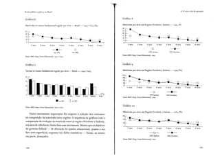 Escola pública e pobreza no Brasil
Gráfico 6
Matrículas no ensino fundamental regular por série - Brasil - 199) I 200 3 (%)
25
::~ ~-----·--·~
1ª série 2ª série 3" série 4ª série S" série 6ª série 8ª série
• D
em 1995 em 2003
Fonte: MEC/lnep. Censo Educacional, 199> e 2003.
Gráfico 7
Turmas no ensino fundamental regular por série - Brasil - 1997 /2003
20
IS
10
• cm 1997 O em2003
Fonte: MEC/lnep. Censo Educacional, 1997 e 2003.
Outro movimento importante diz respeito à redução dos contrastes
na composição da matrícula entre regiões. A sequência de gráficos com a
comparação da evolução da matrícula entre as regiões Nordeste e Sudeste,
nos anos de referência, ilustra bem esse movimento. Mostra que os objetivos
do governo federal - de alteração do quadro educacional, quanto à sua
face mais superficial, expressa nos dados estatísticos - foram, ao menos
em parte, alcançados.
286
4. O novo ciclo de expansão
Gráfico 8
Matrículas por série nas Regiões Nordeste e Sudeste-·- 1 99) (%
30
~
25
20
1s D
10
s
o
1ª série 2ª série 3" série 4ª série
D
1995 Sudeste
Fonte: MEC/lnep. Censo Educacional, 199>.
Gráfico 9
S"' série
•
1995 Nordeste
Mátrículas por série nas Regiões Nardeste e Sudeste - 1999 (%)
~- ..• c4ii1·-·---~---···... ·····D·
~ ===----
1"' série 2" série 3'1
série
u
1999 Sudeste
Fonte: MEC/lnep. Censo Educacional, 1999 .
Gráfico 10
5ª série 6ª série
•
1999 Nordeste
Mátrículas por série nas Regiões Nordeste e Sudeste - 2003 (%)
lo...
Iª série 2;>. série 3'1' série Sª série 6ª série
---[}-
•
2003 Sudeste 2003 Nordeste
Fonte: MEC/lnep. Censo Educacional, 2003.
7ª série
7ª série
··o
--
8"' série
8"' série
 