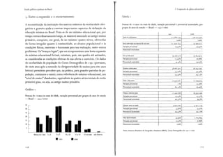 Escola pública e pobreza no Brasil
3. Entre a expansão e o encurtamento
A reconstituição da instituição dos marcos mínimos da escolaridade obri-
gatória e gratuita ajuda a rastrear importantes aspectos da definição da
educação mínima no Brasil. Trata-se de um mínimo educacional que, por
tempo extraordinariamente longo, se manteve associado ao antigo ensino
primário, composto, em geral, de no máximo quatro séries, oferecidas
de forma irregular quanto à continuidade, ao alcance populacional e às
condições físicas, materiais e funcionais para sua realização, entre outros
problemas. Os "avanços legais", que em si representam uma lenta expansão
do mínimo educacional formal, retratam, pois, um quadro até animador,
se consideradas as condições efetivas de sua oferta e exercício. Os dados
de escolaridade da população do Censo Demográfico de 1991 (portanto,
de vinte anos após a extensão da obrigatoriedade do ensino para oito anos
letivos) permitem perceber que, na prática, para grandes parcelas da po-
pulação, continuou a existir, como referência de mínimo educacional, um
"nível de ensino" clandestino, equivalente às quatro séries iniciais do então
primeiro grau, ou seja, ao antigo ensino primário.
Gráfico 1
Pessoas de 10 anos ou mais de idade, variação percentual por grupos de anos de estudo
- Brasil- 1991 /2000
35
30
25
20
IS
10
Menos de 1 ano 1 a 3 4a7 8 a 10 11a14 15 ou mais não determ.
• 1991 • 2000
[ 16
2. li expansão da eferta educacional
Tabela 1
Pessoas de 1 o anos ou mais de idade, variação percentual e percentual acumulado, por
grupos de anos de estudo - Brasil - 1991 I 2000
199 I 2000
Total de habitantes 112.860.234 136.910.Jl"S
100°/o 100º/o
Sem instrução ou menos de um ano 21.930.053 14.994.412
Variação percentual 19,430/o 10,950/0
Pencentual acumulado
Um a três anos 24.790.516 25.853.415
Variação percentual 21,97°/o 18,88%
Pencentual acumulado 41,40/0 29,83o/o
Quatro a sete anos 38.082.401 46.955.747
Variação percentual JJ,74°/o 34d0o/o
Pencentual acumulado 75,14º/o 64,130/0
Oito a dez anos 12.410.761 21 .034.423
Variação percentual l 1o/o 15 ,J6°/o
Pencentual acumulado 86, 14°/o 79,49%
Onze a catorze anos 11.547.768 20.957.396
Variação percentual 10,23% 15,Jlo/o
Pencentual acumulado 96,37°/o 94,8%
Quinze anos ou mais 4.022.267 5.91 1. I 19
Variação percentual 3,56% 4,J 2o/o
Pencentual acumulado 99,93o/o 99,12%
Não determinado
Variação percentual 0,07°/o o,88%
Pencentual acumulado 100% 100%
Fonte: Instituto Brasileiro de Geografia e Estatística (IBGE), Censo Demográfico de 1991 e 2000.
1 [ 7
 