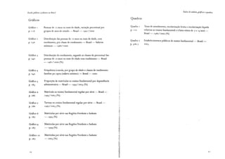 Escola pública e pobreza no Brasil
Gráficos
Gráfico l
p. 116
Gráfico 2
P· 236
Gráfico 3
P· 240
Gráfico 4
P· 242
Gráfico i;
P· 283
Gráfico 6
p. 286
Gráfico 7
p. 286
Gráfico 8
P· 287
Gráfico 9
P· 287
Gráfico 10
p. 287
10
Pessoas de lo anos ou mais de idade, variação percentual por
grupos de anos de estudo - Brasil - l991/2000
Distribuição das pessoas de lo anos ou mais de idade, com
rendimento, por classe de rendimento - Brasil - Salários
mínimos - l 980/ 2000
Distribuição do rendimento, segundo as classes de percentual das
pessoas de 1 o anos ou mais de idade com rendimento - Brasil
- 1981/2000 (%)
Frequência à escola, por grupo de idade e classes de rendimento
familiar per capita (salário mínimo) - Brasil- 2000
Proporção de matrículas no ensino fundamental por dependência
administrativa - Brasil - 199i; I 2003 (%)
Matrícula no ensino fundamental regular por série - Brasil -
199i;/2003 (%)
Turmas no ensino fundamental regular por série - Brasil-
1997/2003 (%)
Matrículas por série nas Regiões Nordeste e Sudeste
- 199i; (%)
Matrículas por série nas Regiões Nordeste e Sudeste
- 1999 (%)
Matrículas por série nas Regiões Nordeste e Sudeste
- 2003 (%)
.,
",í
<:
w
.,
•.
·:~!
~1
-~
1.1
:(J~
n
iTh
~~
~~~
·~1
t~~
l~t
~1
f~
~~
t~
~Ê
Quadros
Quadro l
p. 122
Quadro 2
P· 306-7
Índice de tabelas, 9rij1cos e quadros
Taxas de atendimento, escolarização bruta e escolarização líquida
relativas ao ensino fundamental e à faixa etária de 7 a 14 anos -
Brasil- 1980/2000 (%)
Estabelecimentos públicos de ensino fundamental - Brasil -
2003
1 1
 