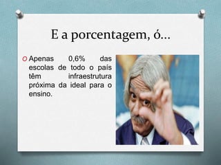 E a porcentagem, ó...
O Apenas 0,6% das
escolas de todo o país
têm infraestrutura
próxima da ideal para o
ensino.
 