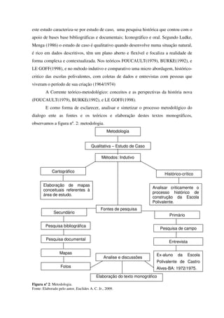 este estudo caracteriza-se por estudo de caso, uma pesquisa histórica que contou com o
apoio de bases base bibliográficas e documentais; Iconográfico e oral. Segundo Ludke,
Menga (1986) o estudo de caso é qualitativo quando desenvolve numa situação natural,
é rico em dados descritivos, têm um plano aberto e flexível e focaliza a realidade de
forma complexa e contextualizada. Nos teóricos FOUCAULT(1979), BURKE(1992), e
LE GOFF(1998), e no método indutivo e comparativo uma micro abordagem, histórico-
critico das escolas polivalentes, com coletas de dados e entrevistas com pessoas que
viveram o período de sua criação (1964/1974)
         A Corrente teórico-metodológico: conceitos e as perspectivas da história nova
(FOUCAULT(1979), BURKE(1992), e LE GOFF(1998).
         E como forma de esclarecer, analisar e sintetizar o processo metodológico do
dialogo ente as fontes e os teóricos e elaboração destes textos monográficos,
observamos a figura nº. 2: metodologia.
                                                 Metodologia


                                       Qualitativa – Estudo de Caso

                                              Métodos: Indutivo


             Cartográfico
                                                                              Histórico-crítico

       Elaboração de mapas
                                                                      Analisar criticamente o
       conceituais referentes à
                                                                      processo histórico de
       área de estudo.
                                                                      construção da Escola
                                                                      Polivalente.
                                             Fontes de pesquisa
              Secundário
                                                                                Primário

         Pesquisa bibliográfica
                                                                            Pesquisa de campo

         Pesquisa documental
                                                                                Entrevista

                  Mapas                                                 Ex-aluno     da    Escola
                                               Analise e discussões
                                                                        Polivalente de Castro
                   Fotos                                                Alves-BA: 1972/1975.
                                          Elaboração do texto monográfico
Figura nº 2: Metodologia.
Fonte: Elaborado pelo autor, Euclides A. C. Jr., 2009.
 