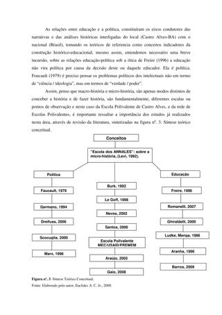 As relações entre educação e a política, constituíram os eixos condutores das
narrativas e das análises históricas interligadas do local (Castro Alves-BA) com o
nacional (Brasil), tomando os teóricos de referencia como conceitos indicadores da
construção histórico-educacional, mesmo assim, entendemos necessário uma breve
incursão, sobre as relações educação-política sob a ótica de Freire (1996) a educação
não vira política por causa da decisão deste ou daquele educador. Ela é política.
Foucault (1979) é preciso pensar os problemas políticos dos intelectuais não em termo
de “ciência / ideologia”, mas em termos de “verdade / poder”.
         Assim, penso que macro-história e micro-história, são apenas modos distintos de
conceber a história e de fazer história, são fundamentalmente, diferentes escalas ou
pontos de observação e neste caso da Escola Polivalente de Castro Alves, e da rede de
Escolas Polivalentes, é importante ressaltar a importância dos estudos já realizados
nesta área, através de revisão da literatura, sintetizadas na figura nº. 3: Síntese teórico
conceitual.
                                                  Conceitos


                                       “Escola dos ANNALES”: sobre a
                                       micro-história, (Levi, 1992).



          Política                                                              Educação


                                                  Burk, 1992
      Faucault, 1979                                                            Freire, 1996

                                                 Le Goff, 1998
     Germano, 1994                                                           Romanelli, 2007
                                                 Neves, 2002

      Dreifuss, 2006                                                         Ghiraldelli, 2000
                                                 Santos, 2006

                                                                            Ludke, Menga, 1986
     Scocuglia, 2000
                                             Escola Polivalente
                                            MEC/USAID/PREMEM
                                                                                Aranha, 1996
        Marx, 1998
                                                 Araújo, 2005

                                                                                Barros, 2009
                                                  Gaio, 2008
Figura nº. 3: Síntese Teórico Conceitual,
Fonte: Elaborado pelo autor, Euclides A. C. Jr., 2009.
 