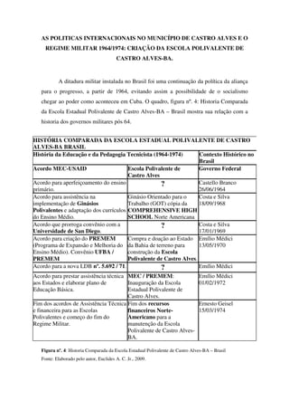 AS POLITICAS INTERNACIONAIS NO MUNICÍPIO DE CASTRO ALVES E O
     REGIME MILITAR 1964/1974: CRIAÇÃO DA ESCOLA POLIVALENTE DE
                                         CASTRO ALVES-BA.


           A ditadura militar instalada no Brasil foi uma continuação da política da aliança
   para o progresso, a partir de 1964, evitando assim a possibilidade de o socialismo
   chegar ao poder como aconteceu em Cuba. O quadro, figura nº. 4: Historia Comparada
   da Escola Estadual Polivalente de Castro Alves-BA – Brasil mostra sua relação com a
   historia dos governos militares pós 64.


HISTÓRIA COMPARADA DA ESCOLA ESTADUAL POLIVALENTE DE CASTRO
ALVES-BA BRASIL
História da Educação e da Pedagogia Tecnicista (1964-1974)           Contexto Histórico no
                                                                     Brasil
Acordo MEC-USAID                        Escola Polivalente de        Governo Federal
                                        Castro Alves
Acordo para aperfeiçoamento do ensino                 ?              Castello Branco
primário.                                                            26/06/1964
Acordo para assistência na              Ginásio Orientado para o     Costa e Silva
implementação de Ginásios               Trabalho (GOT) cópia da      18/09/1968
Polivalentes e adaptação dos currículos COMPREHENSIVE HIGH
do Ensino Médio.                        SCHOOL Norte Americana
Acordo que prorroga convênio com a                    ?              Costa e Silva
Universidade de San Diego.                                           17/01/1969
Acordo para criação do PREMEM           Compra e doação ao Estado Emílio Médici
(Programa de Expansão e Melhoria do da Bahia de terreno para         13/05/1970
Ensino Médio). Convênio UFBA /          construção da Escola
PREMEM                                  Polivalente de Castro Alves.
Acordo para a nova LDB nº. 5.692 / 71.                ?              Emílio Médici
Acordo para prestar assistência técnica MEC / PREMEM:                           Emílio Médici
aos Estados e elaborar plano de         Inauguração da Escola                   01/02/1972
Educação Básica.                        Estadual Polivalente de
                                        Castro Alves.
Fim dos acordos de Assistência Técnica Fim dos recursos                         Ernesto Geisel
e financeira para as Escolas            financeiros Norte-                      15/03/1974
Polivalentes e começo do fim do         Americano para a
Regime Militar.                         manutenção da Escola
                                        Polivalente de Castro Alves-
                                        BA.

   Figura nº. 4: Historia Comparada da Escola Estadual Polivalente de Castro Alves-BA – Brasil
   Fonte: Elaborado pelo autor, Euclides A. C. Jr., 2009.
 