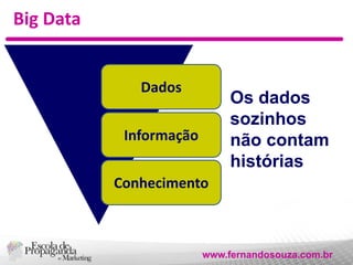 Big Data

Dados

Os dados
sozinhos
não contam
histórias

Informação
Conhecimento

www.fernandosouza.com.br

 